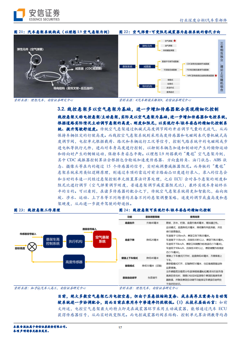 汽车线控底盘行业专题分析：实现高阶自动驾驶的必要条件，各环节将迎加速量产期_16.png