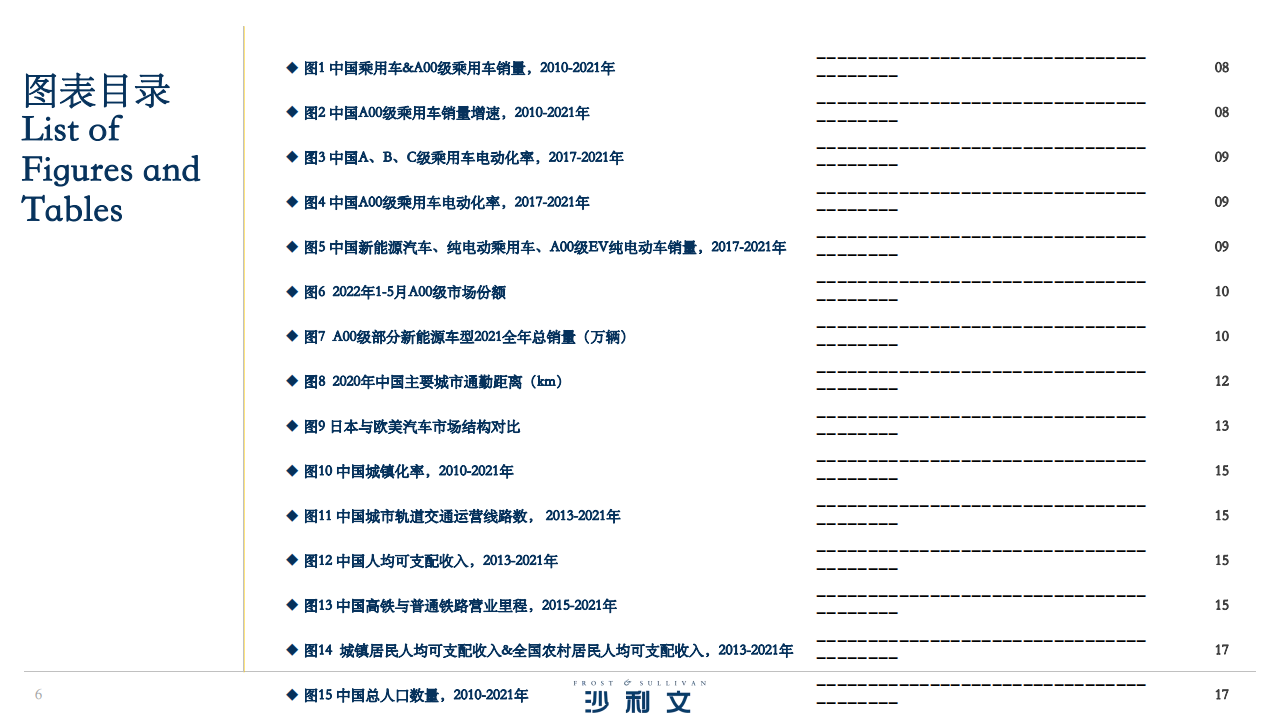 2022年中国微电汽车产业投资机遇报告-2022-08-市场解读_04.png