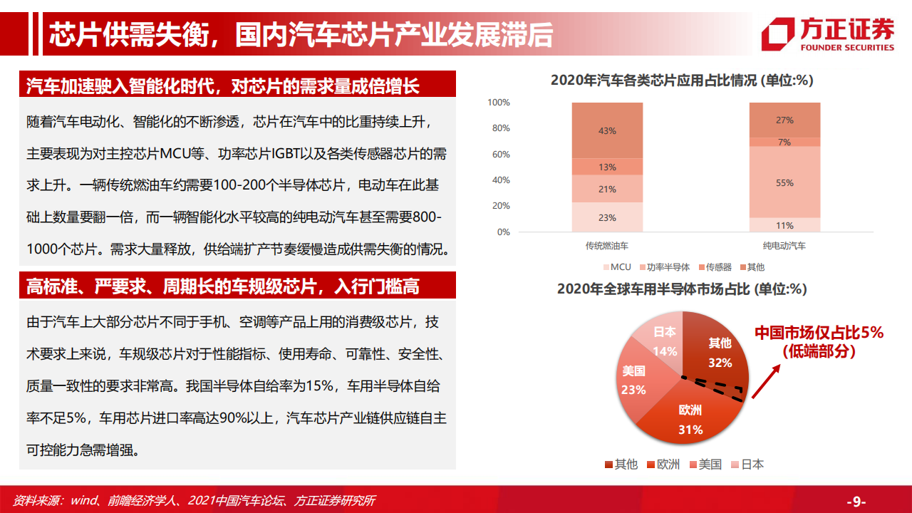 汽车行业专题研究：汽车总量研究框架及周期复盘，行业周期景气上行，保有量有望持续增长_08.png