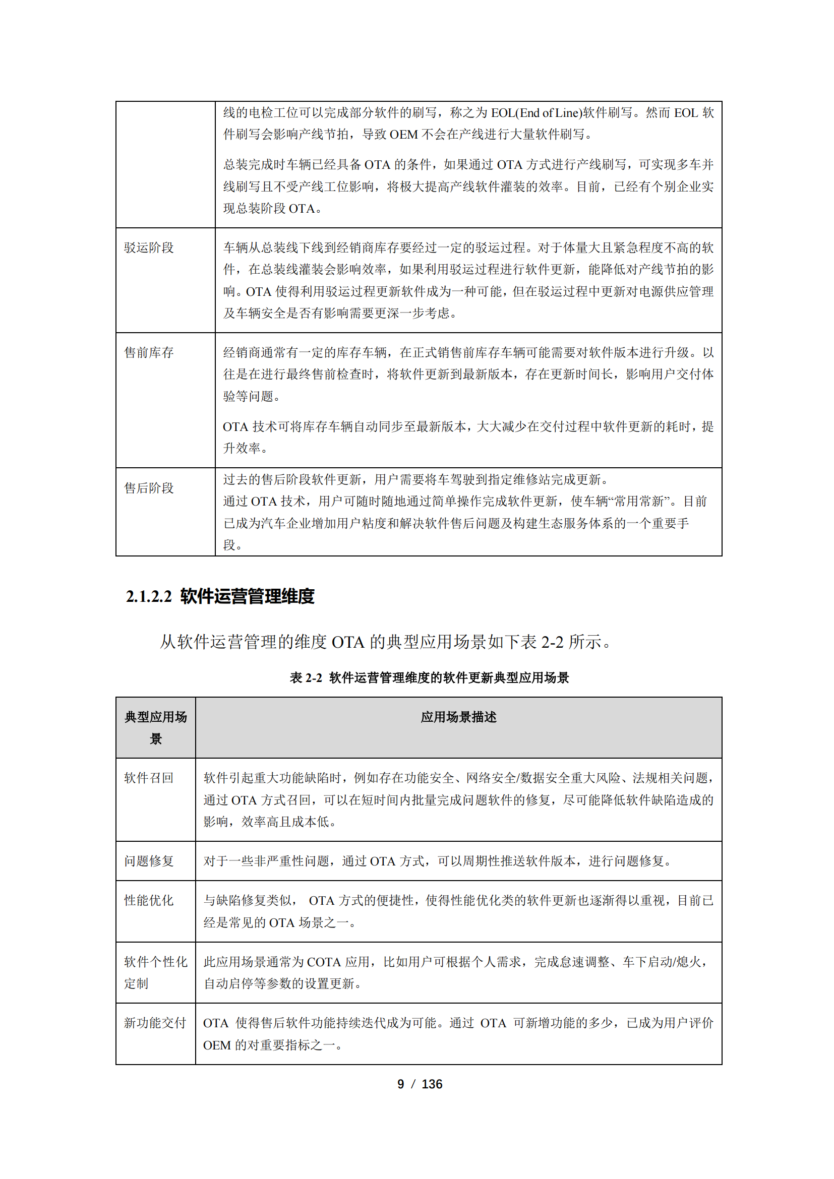 《智能网联汽车远程升级（OTA）发展现状及建议》【发布版】_08.png