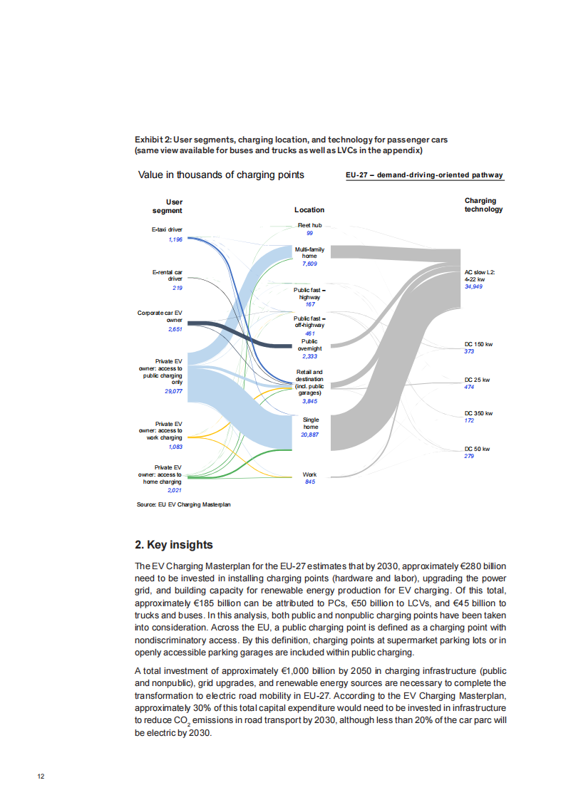 欧洲电动汽车充电基础设施总体规划-2022-07-新能源_10.png