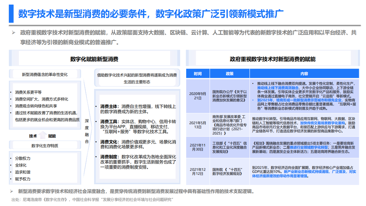 新型消费趋势下车企的营销数字化转型：察形势·化痛点·促变革_03.png