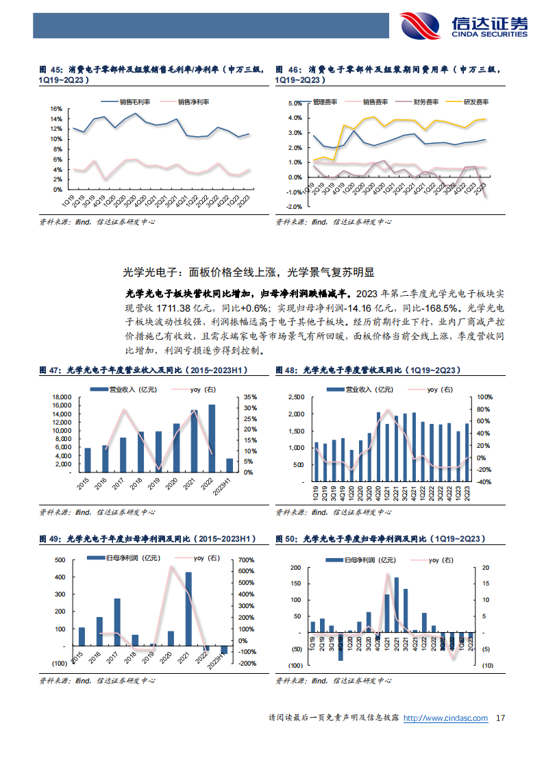 电子行业2023年中报综述：复苏趋势明朗，AI+国产替代+顺周期潜藏机遇_16.png