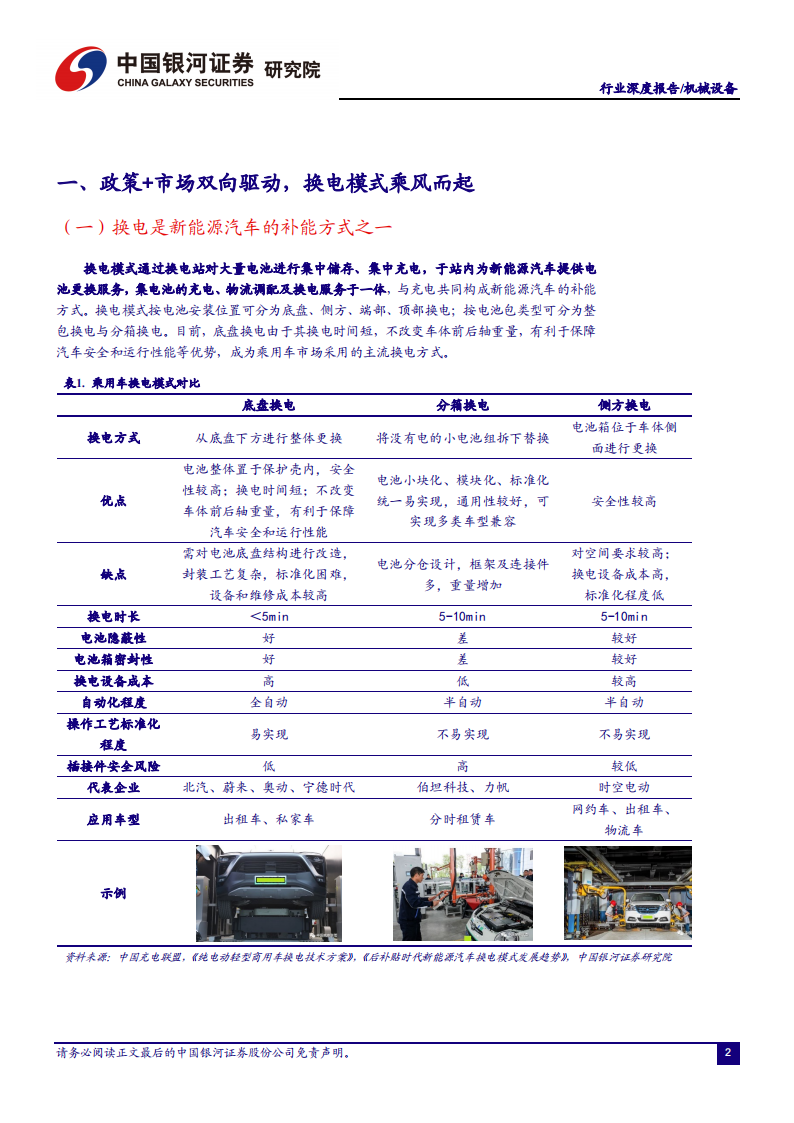 新能源汽车换电行业研究：换电风起ToB先行，百亿设备市场蓄势待发_02.png