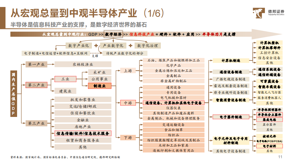 半导体行业深度报告：全球半导体产业框架与投资机遇_11.png