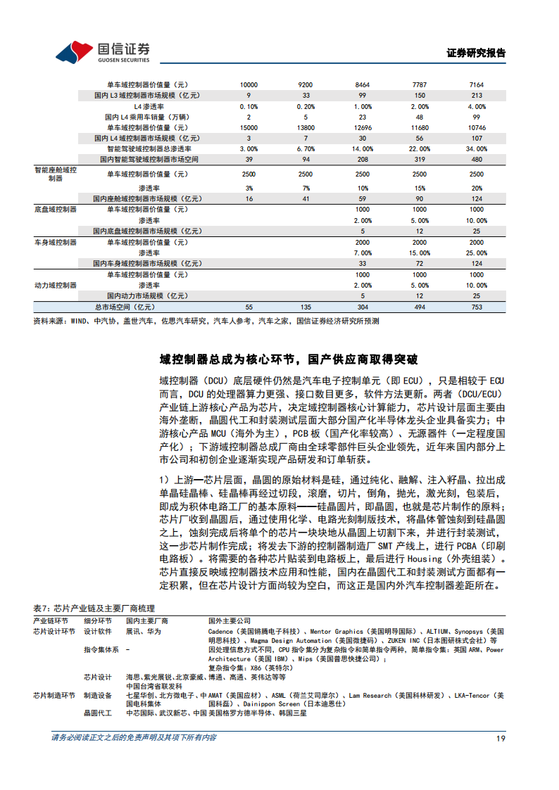 科博达（603786）研究报告：打造域控制器平台型企业_18.png