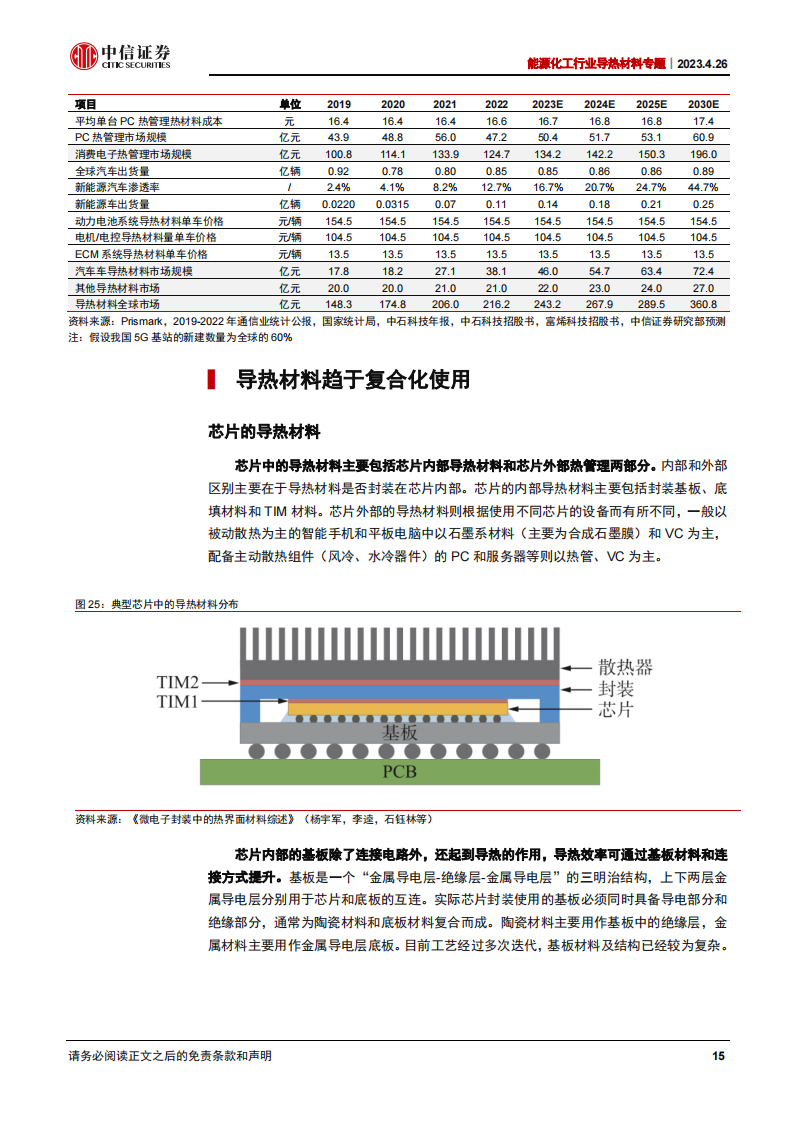 导热材料行业研究：AI发展推动产业升级，国产替代崛起_14.png