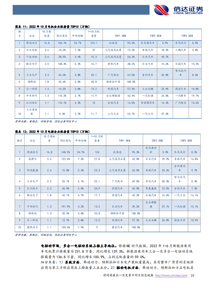 新能源汽车电驱动行业研究报告：千亿赛道再塑格局，第三方龙头有望受益_09.png