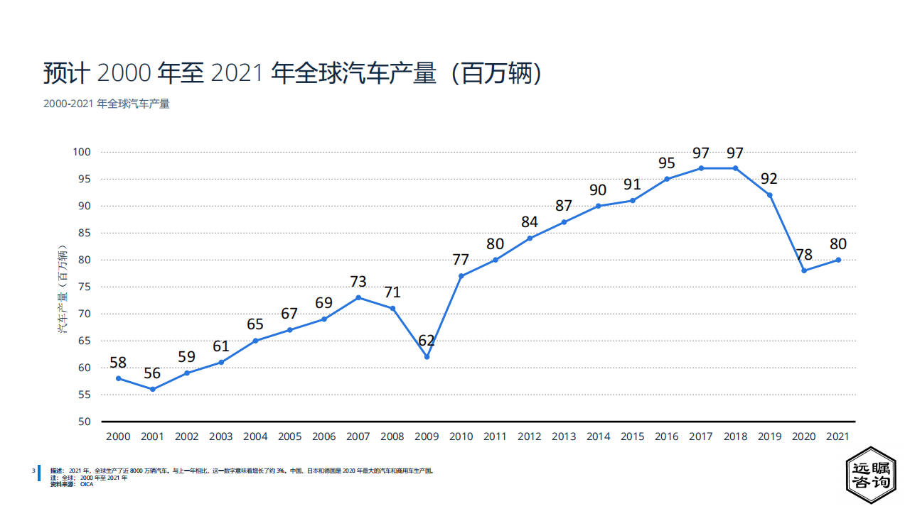 远瞩咨询：2022年中国汽车制造业分析_04.png