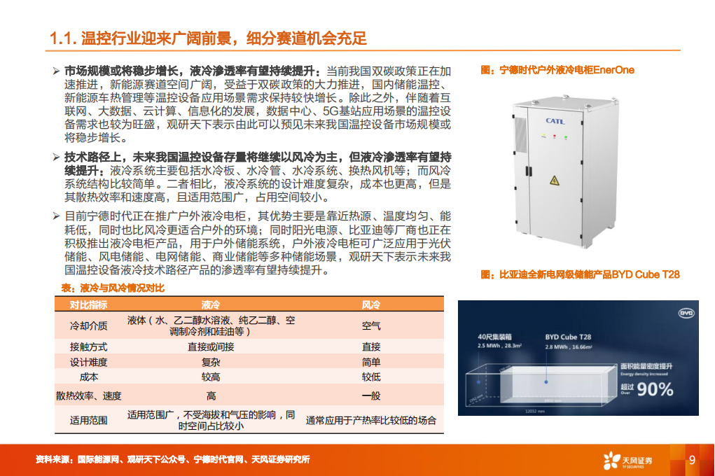 储能行业深度研究：储能温控+储能消防迎风而起_08.png