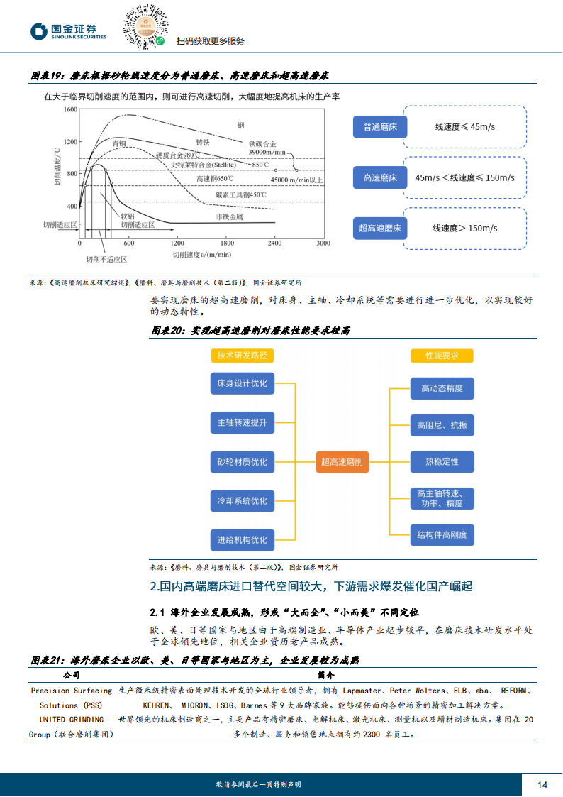 磨床行业研究：为精加工而生，丝杠、钛合金、碳化硅催化国产成长_13.png