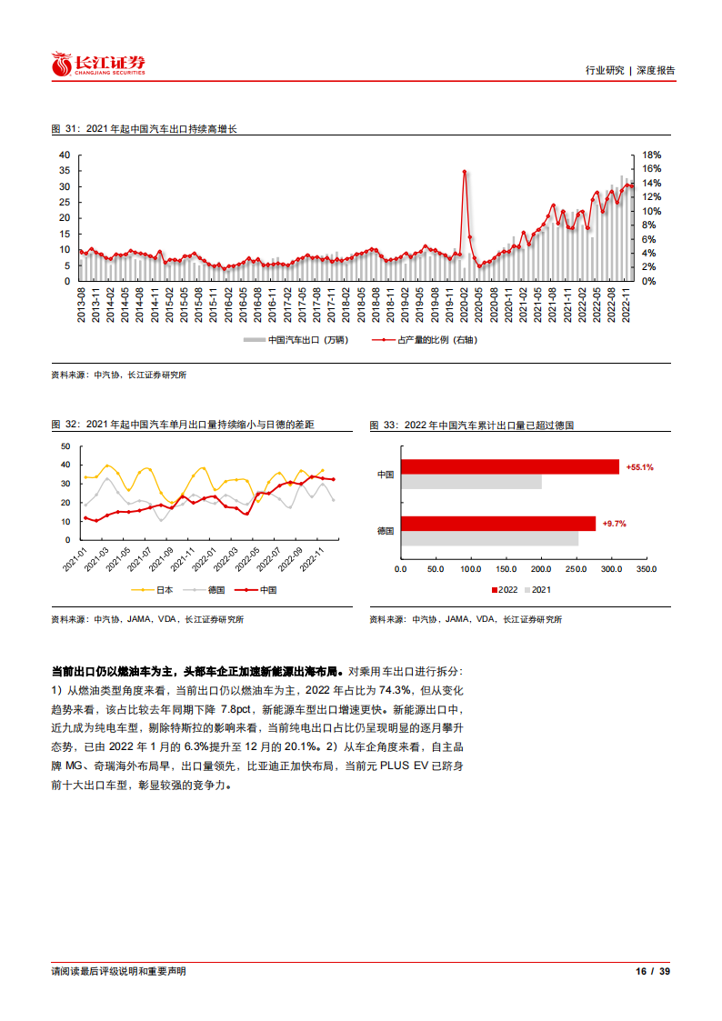 汽车行业研究：如何看待当前汽车板块行情？_15.png