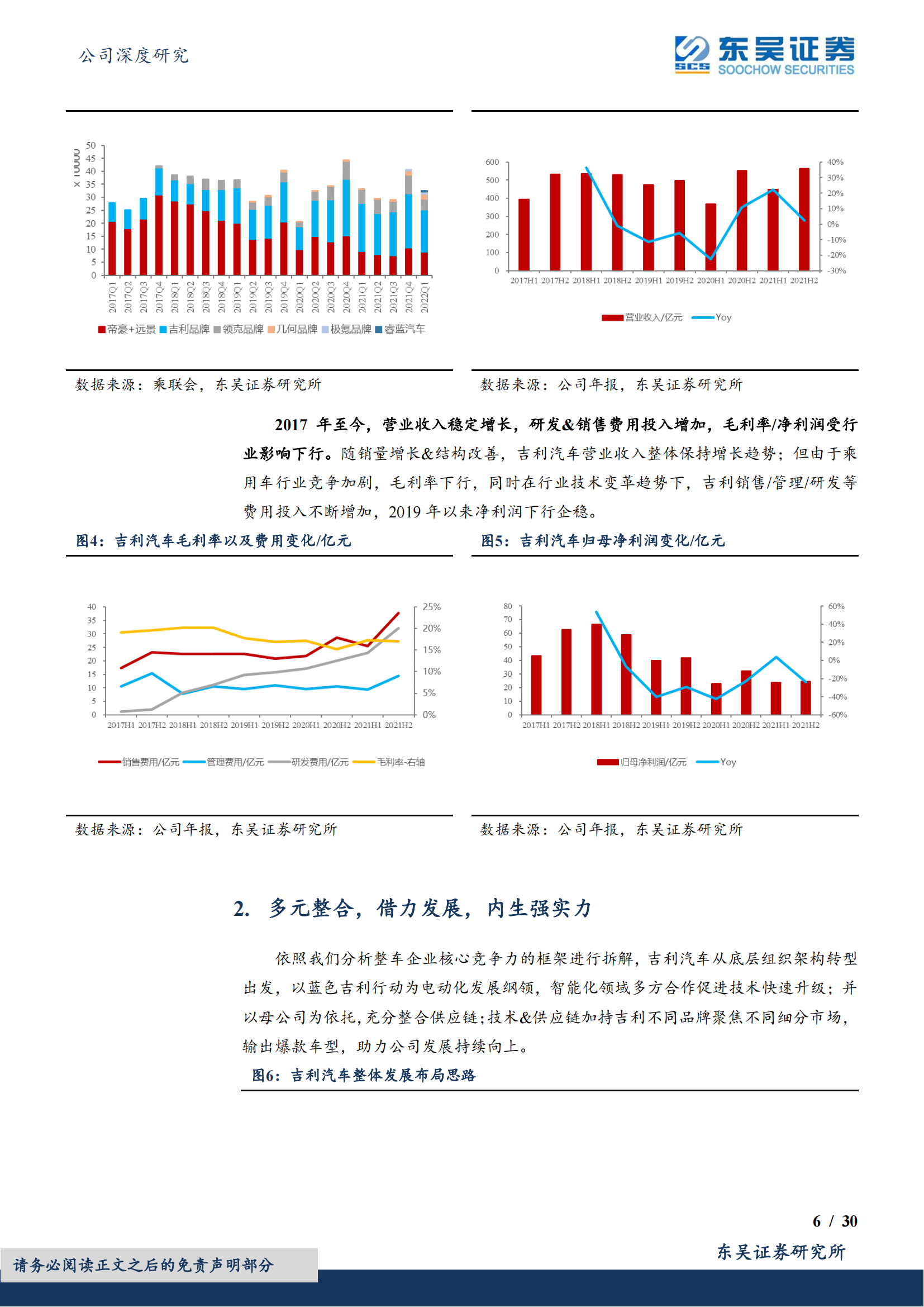 2022吉利汽车业务研究报告_05.png