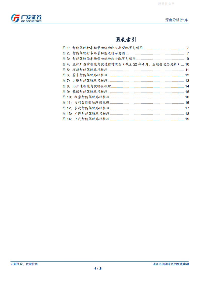 主流中国品牌智能驾驶路径和进程对比-2022-04-智能网联_03.png