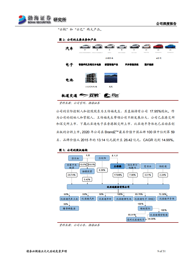 2021比亚迪专题研究报告：产品矩阵持续完善，新能源汽车龙头未来可期_08.png