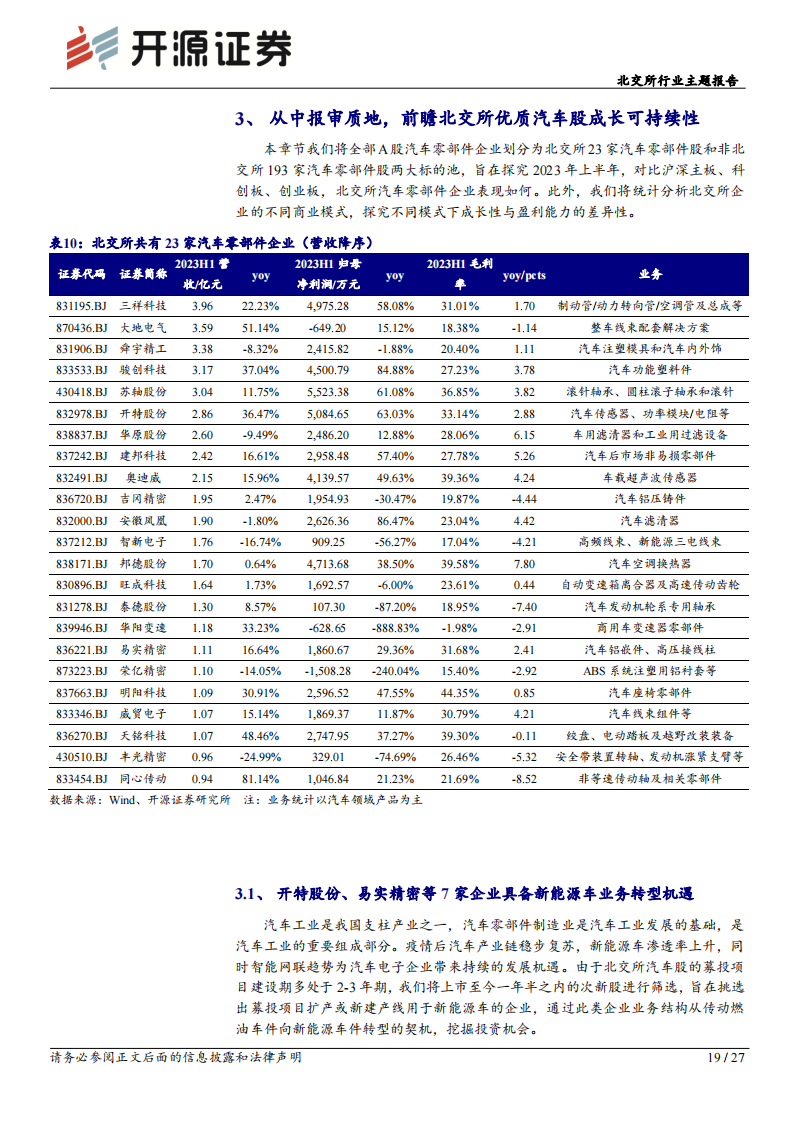 汽车零部件行业北交所行业主题报告：汽车零部件产业，轻量化、智能网联趋势延续，细分赛道成长可持续_18.png