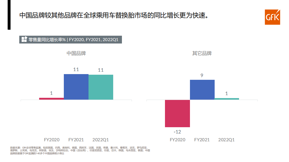 全球乘用车替换胎市场回顾及展望-2022-07-零部件_07.png