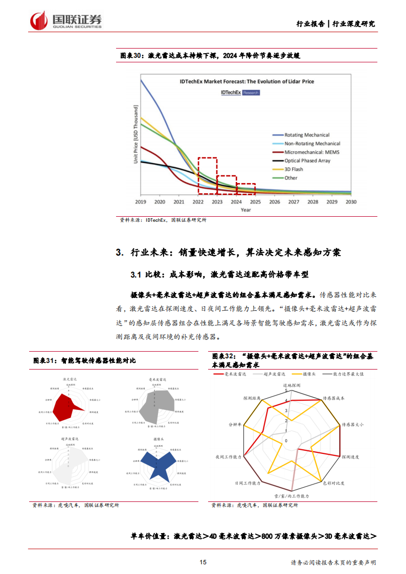 激光雷达行业专题报告：性价比提升，关注细分赛道投资机会_14.png