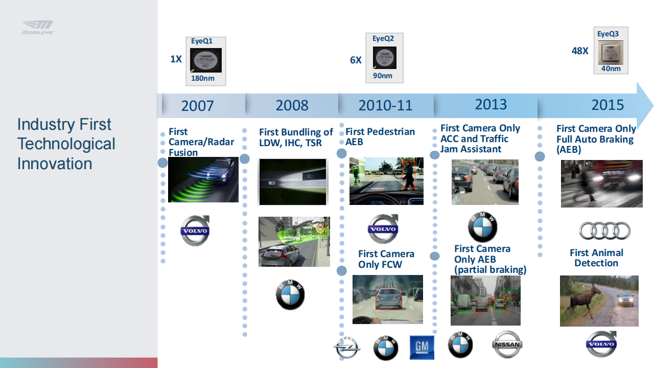 Mobileye：机器视觉在自动驾驶中的技术探讨_04.png