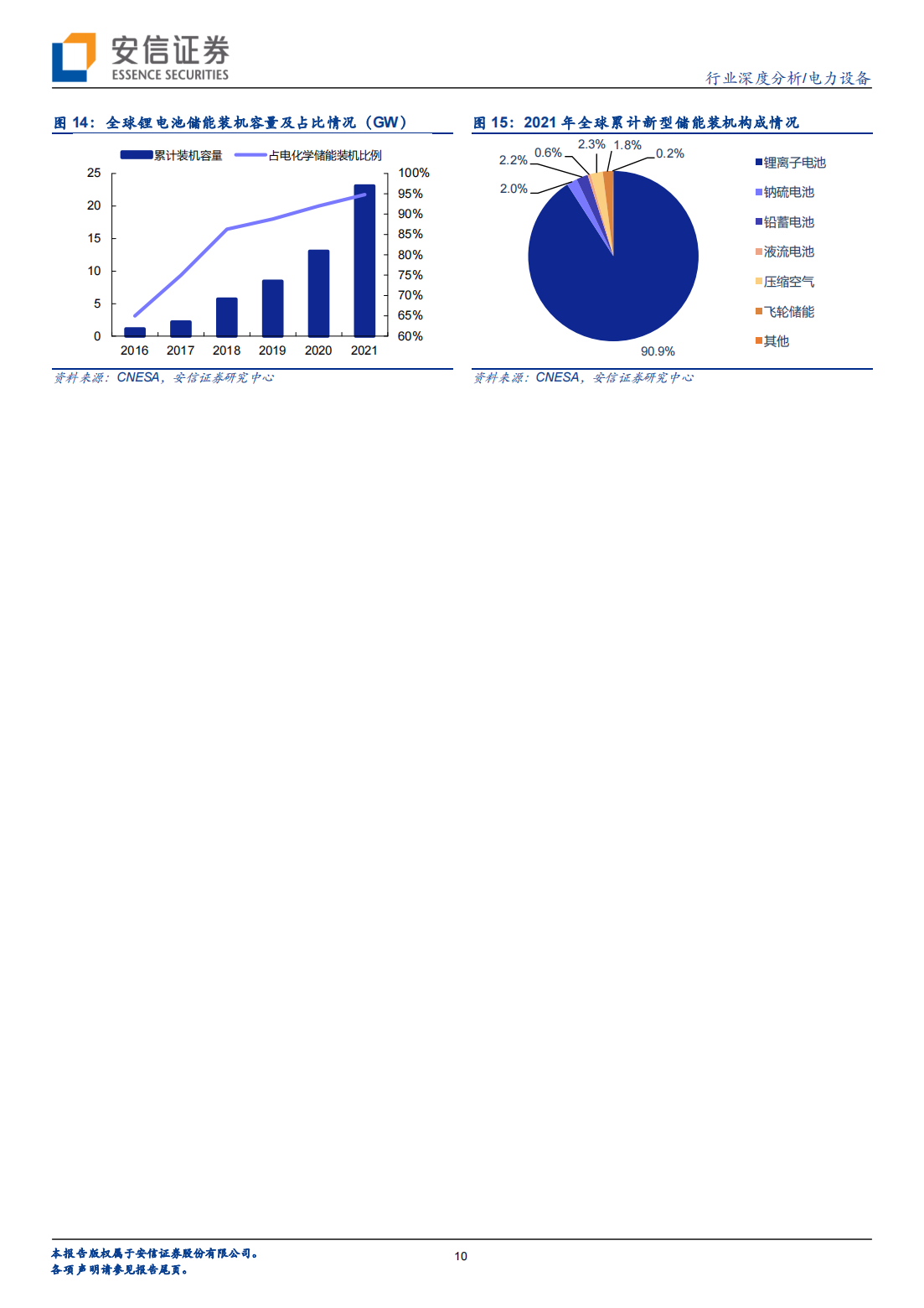 储能温控行业专题研究：市场乘风而起，行业龙头把握先机_09.png