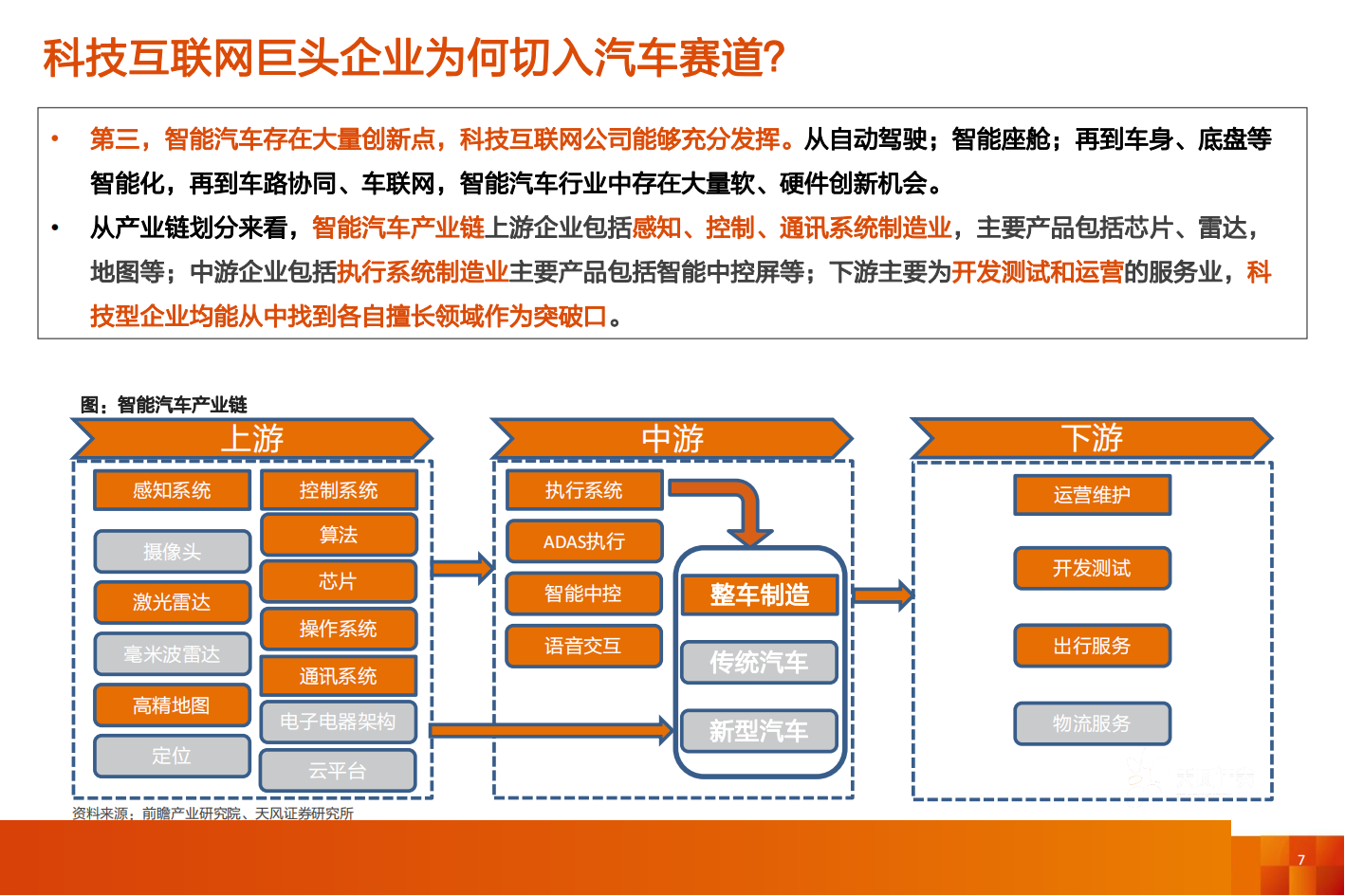 智能电动汽车行业十年十大预测V2.0-2021-10-智能网联_06.png