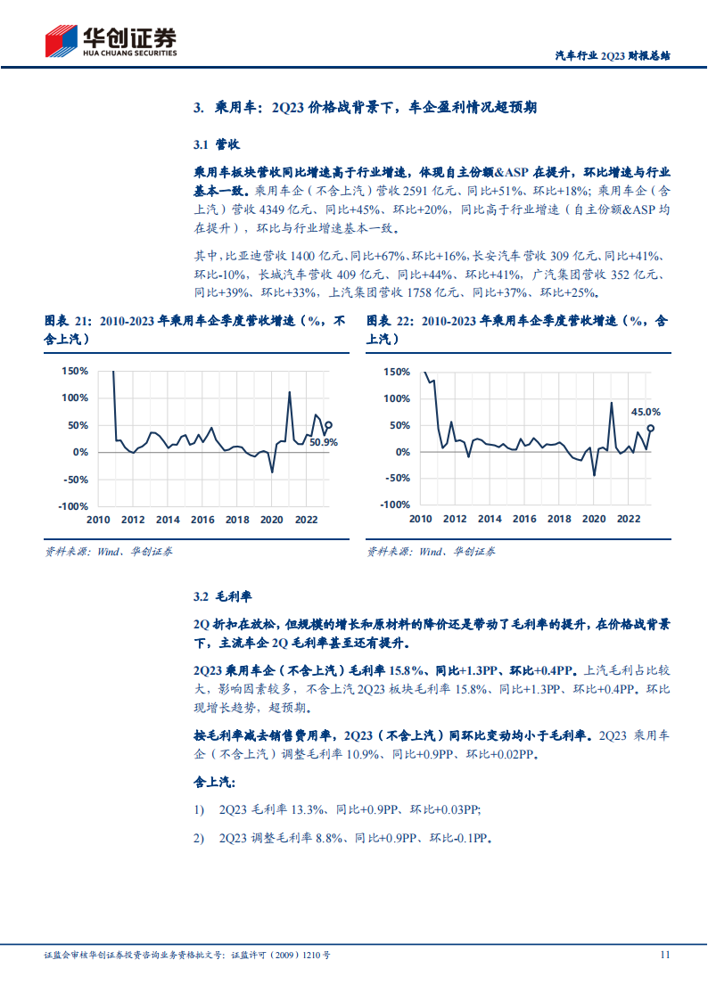 汽车行业2Q23财报总结：成长、规模、原材料对冲价格战影响_10.png