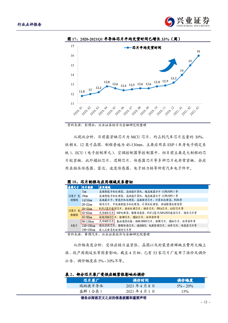 汽车行业专题研究：汽车“缺芯”如何解？_11.png