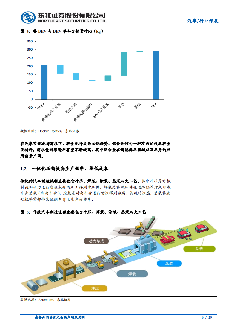 汽车行业一体化压铸研究报告：应时而生，方兴未已_05.png