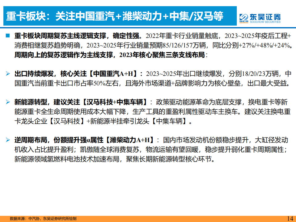 汽车行业专题报告：周期轮回视角看2023年汽车，理性与感性的平衡_13.png