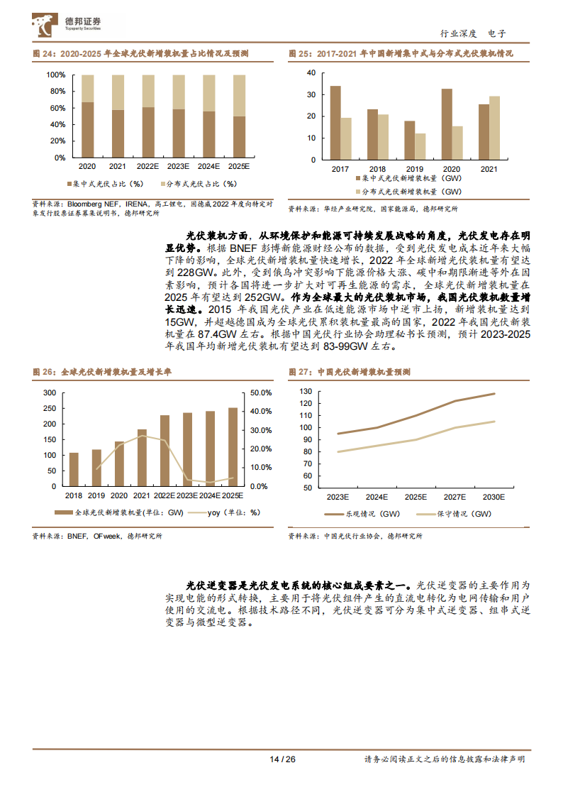 磁性元件行业研究：光伏新能车充电桩三重高景气叠加_13.png