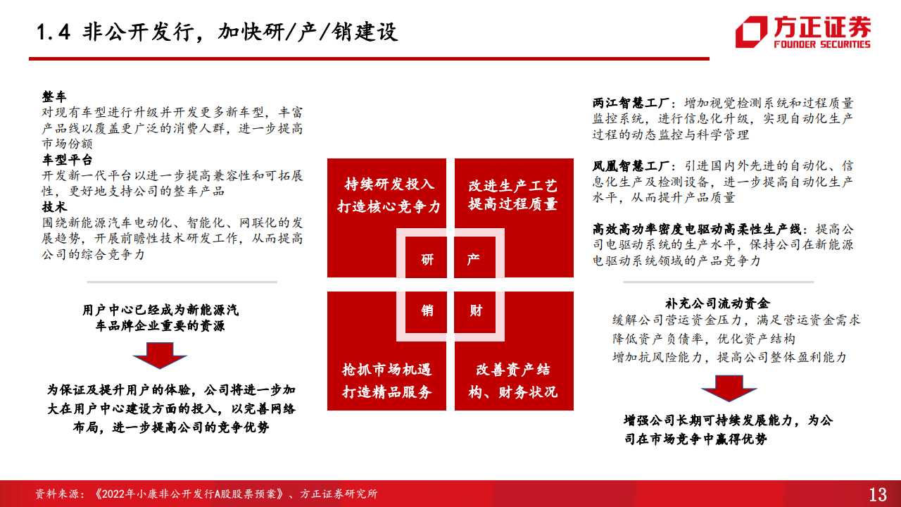 赛力斯（601127）研究报告：乘用车增程+纯电双轮发力，联手华为加速智能升级_12.png