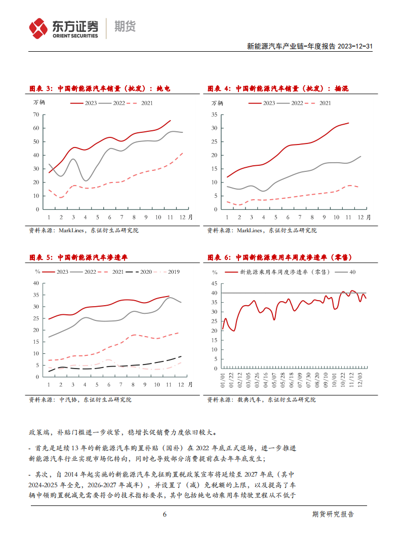 新能源汽车产业链年度报告：危机与新机，竞争与突破_05.png