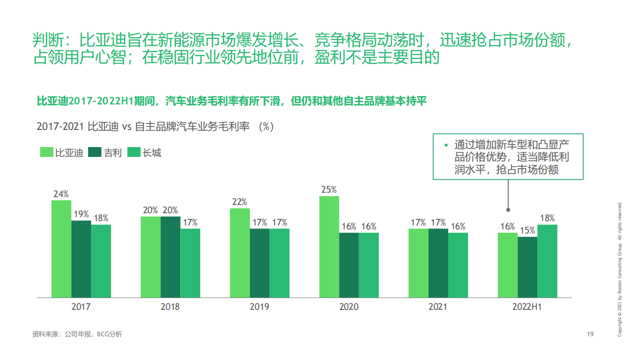 波士顿-比亚迪案例研究202209(1)_19.png