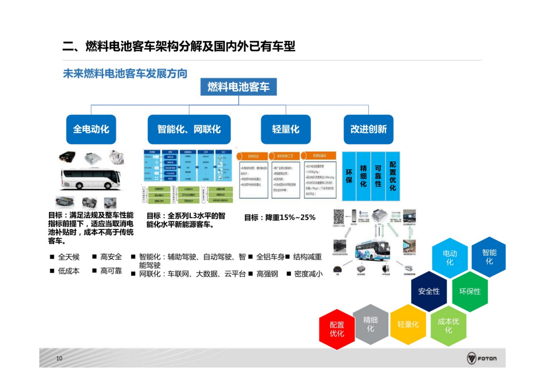 氢燃料电池商用车系统架构开发与集成技术-2022-08-技术资料_10.png