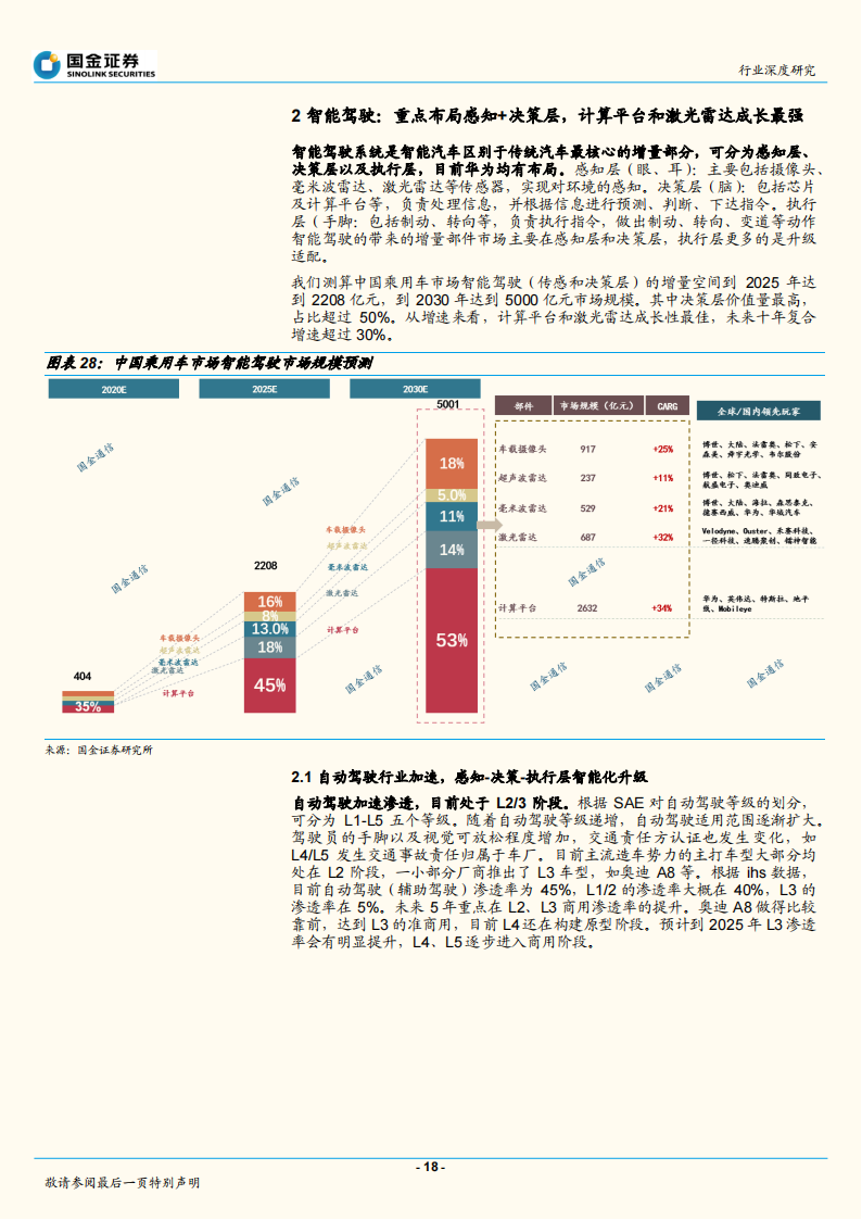 智能汽车行业深度报告：华为入局智能汽车，产业价值链面临重构（2020）0_17.png