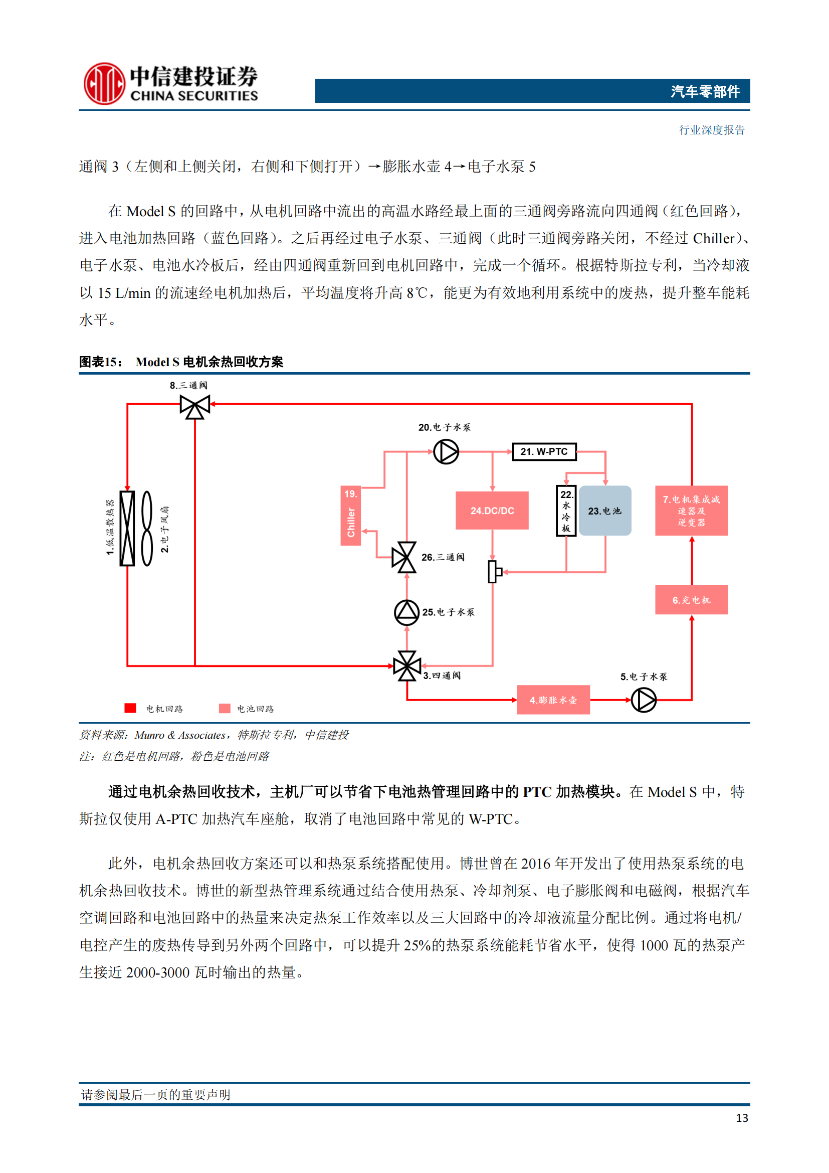 新能源汽车热管理技术专题研究：特斯拉解决方案迭代启示_14.png