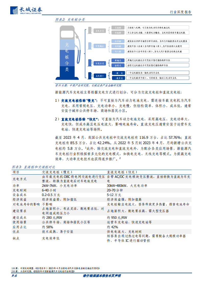 充电桩行业专题报告：新能源、新政策、新市场，助力充电桩行业新发展_05.png