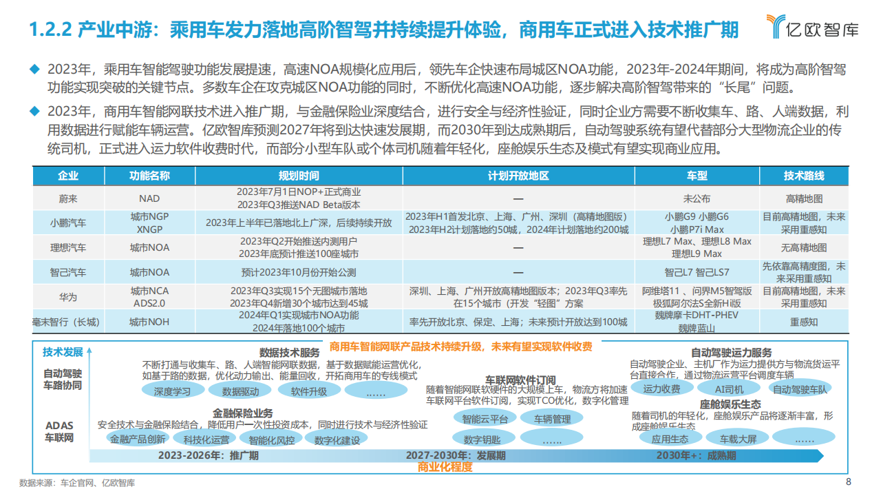 2023中国智能电动汽车产业发展洞察研究报告_07.png