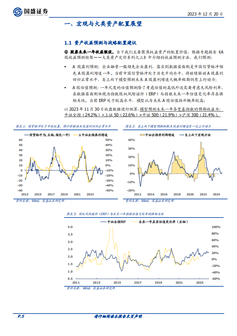 2024年度金融工程策略展望_04.png