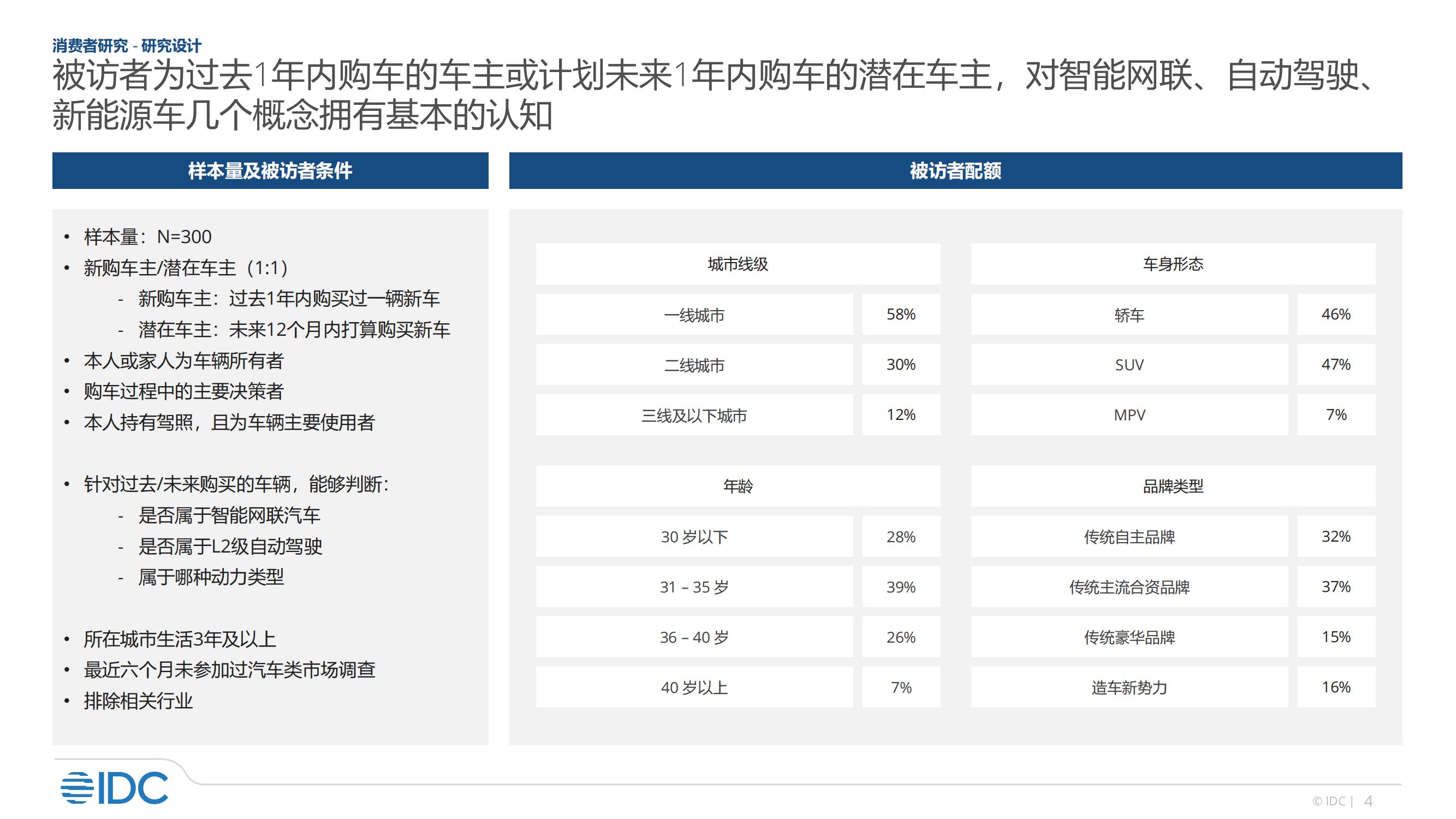 2022年智能汽车市场研究_03.jpg