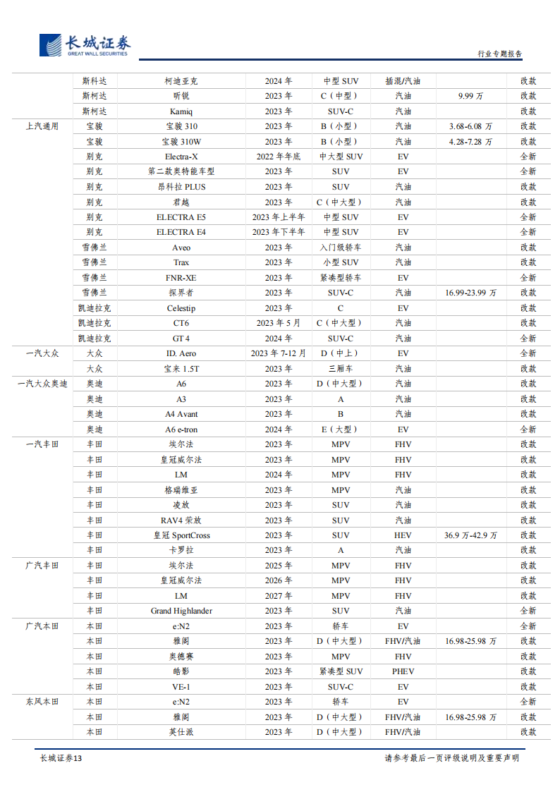 汽车行业2023年年度策略：行稳致远，总量中长期需求无忧，结构性智能电动机遇不减_12.png