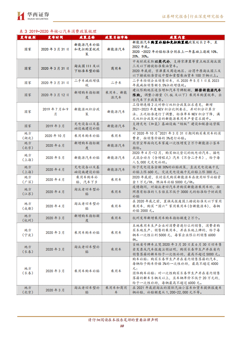 汽车行业专题报告：政策能否再次刺激汽车消费？-2022-05-市场解读_09.png