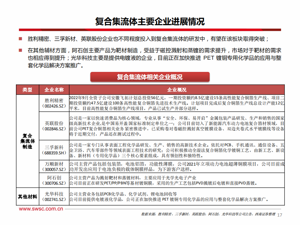 新能源汽车行业-复合集流体专题报告：新技术迎来突破，产业化黎明将至_17.png