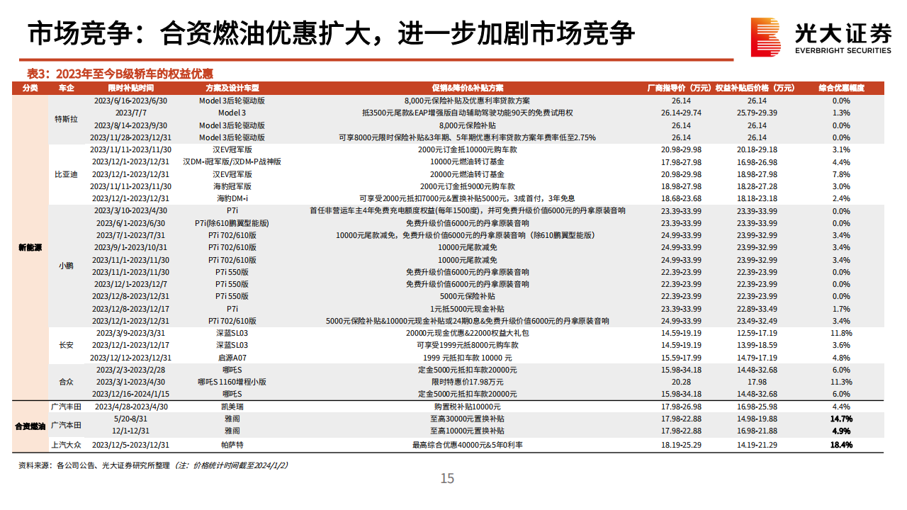 小米汽车产业链动态报告：从入局到破局，小米汽车奋楫笃行_14.png