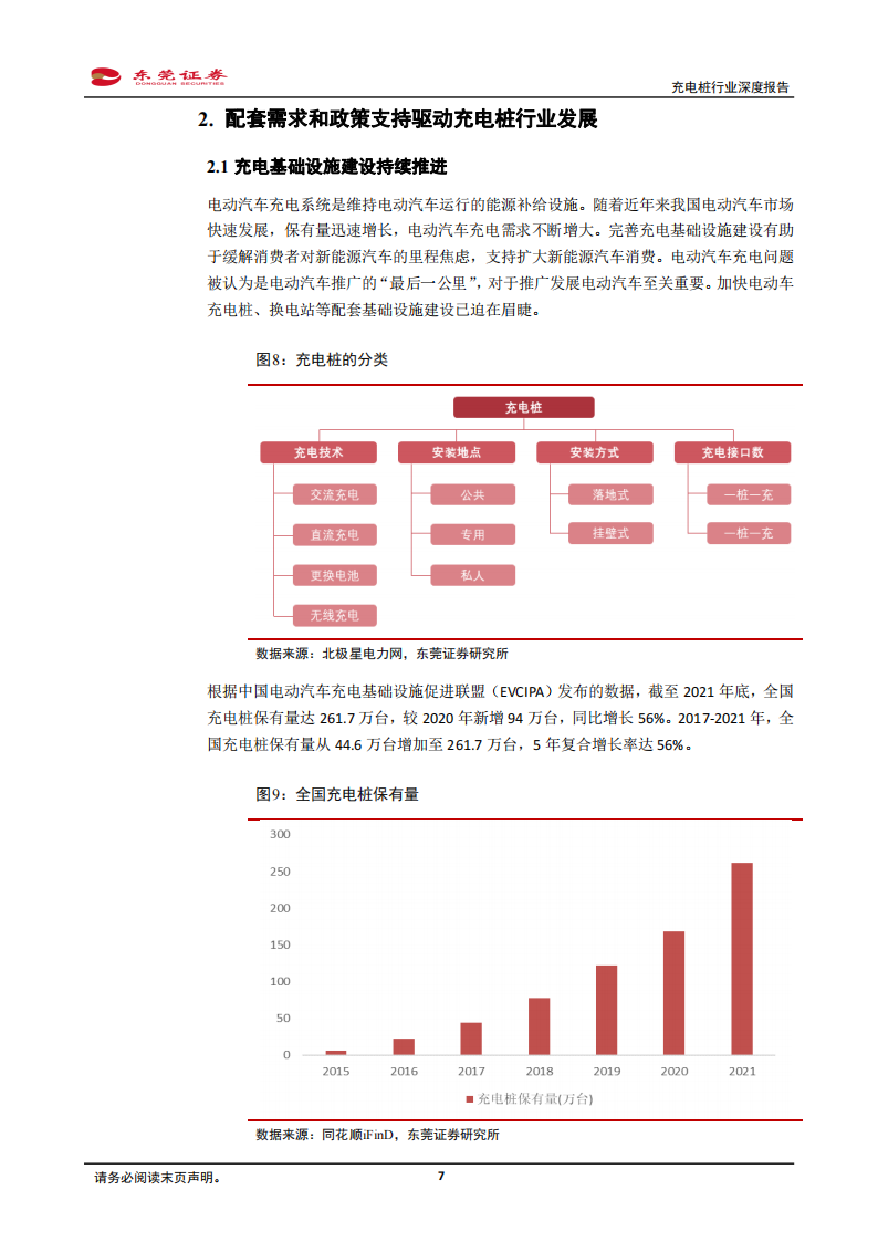 05.充电桩行业分析报告：汽车加速电动化，充电桩站在风口_06.png