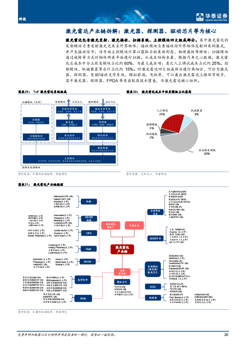 激光雷达行业专题研究：激光器、探测器、驱动芯片等为核心_19.png