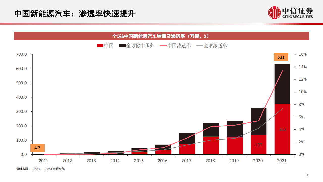 理想L9的创新和销量潜力-2022-05-新势力_07.png