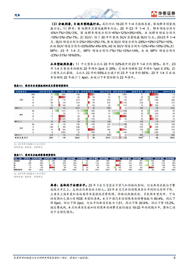 汽车行业中期策略：行业景气底部企稳回升，插混强势向上_07.png