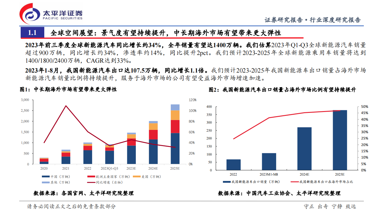 新能源汽车行业2023年三季报总结及投资机会展望：从季报见产业周期，重视中期底部机会_03.png