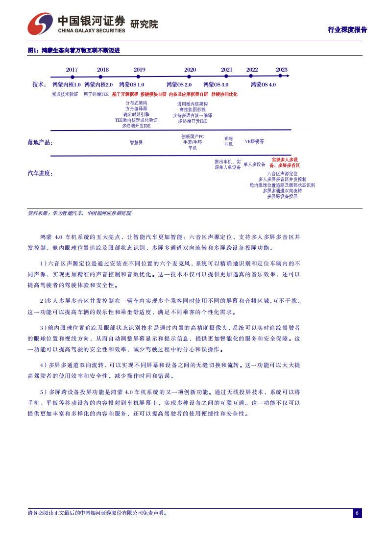 汽车行业专题报告：从鸿蒙OS4看华为智能汽车，加速推进智能交互和自动驾驶_05.png